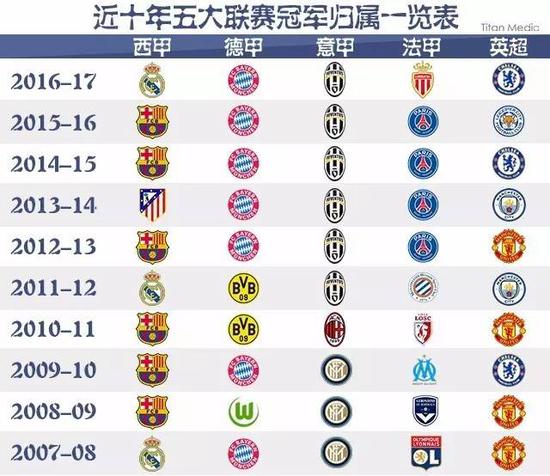 另一大亮点